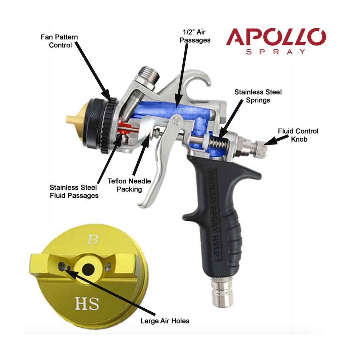 Apollo PRECISION-6 PRO Deluxe Spray Kit Package