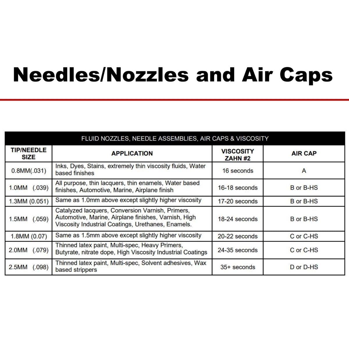 Apollo 7700 Needle & Nozzle Sets
