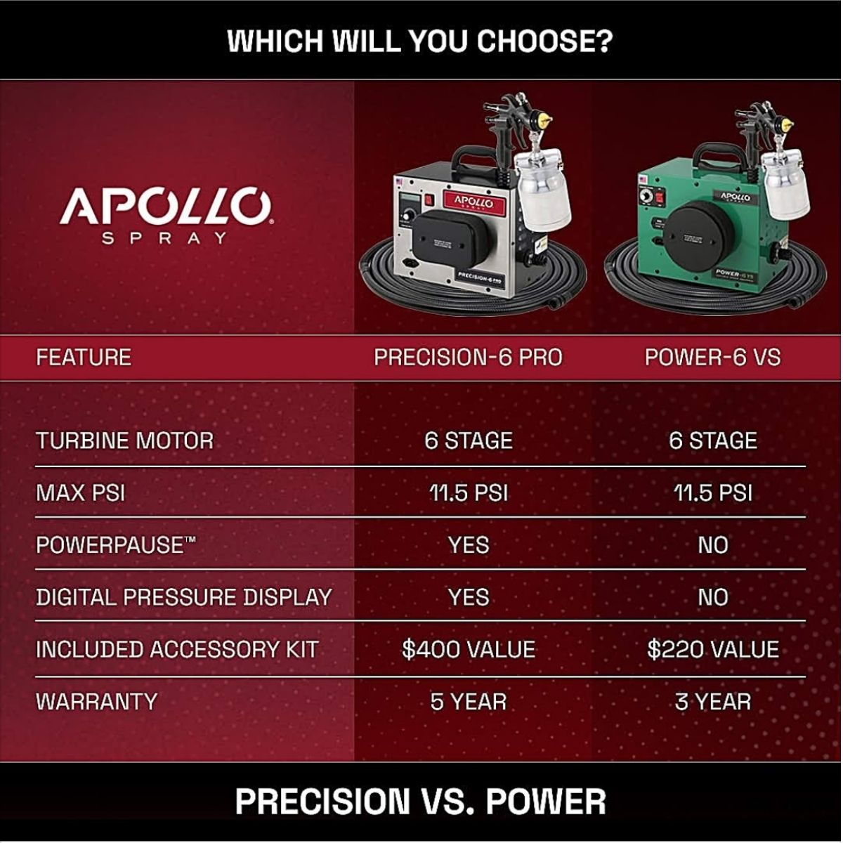 Apollo PRECISION-6 PRO Deluxe Spray Kit Package