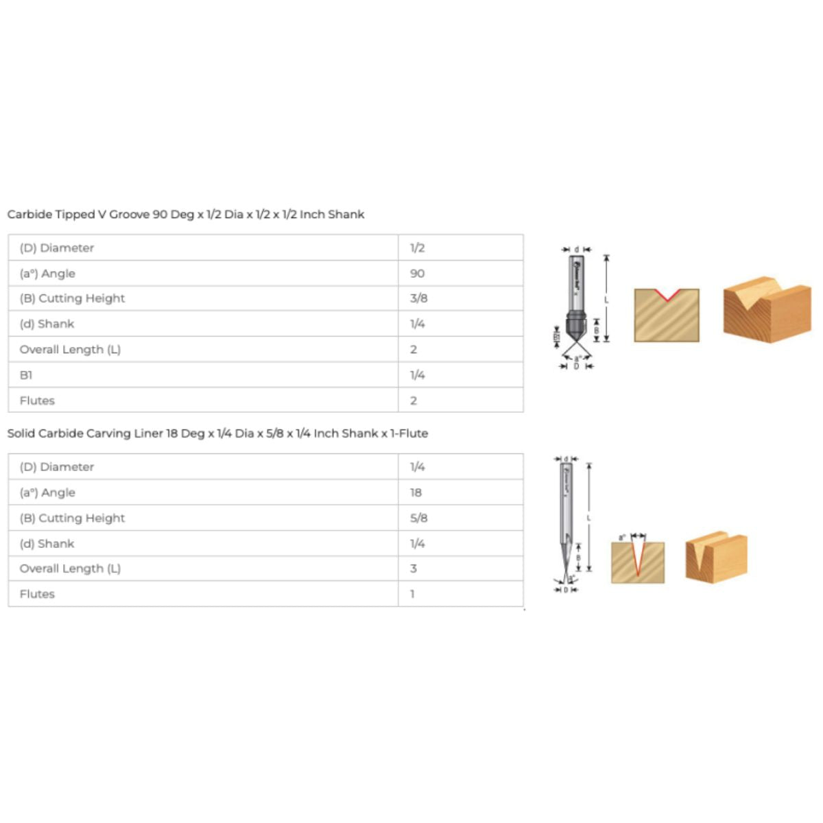 Axiom ABS205 2pc CNC Signmaking Bit Set