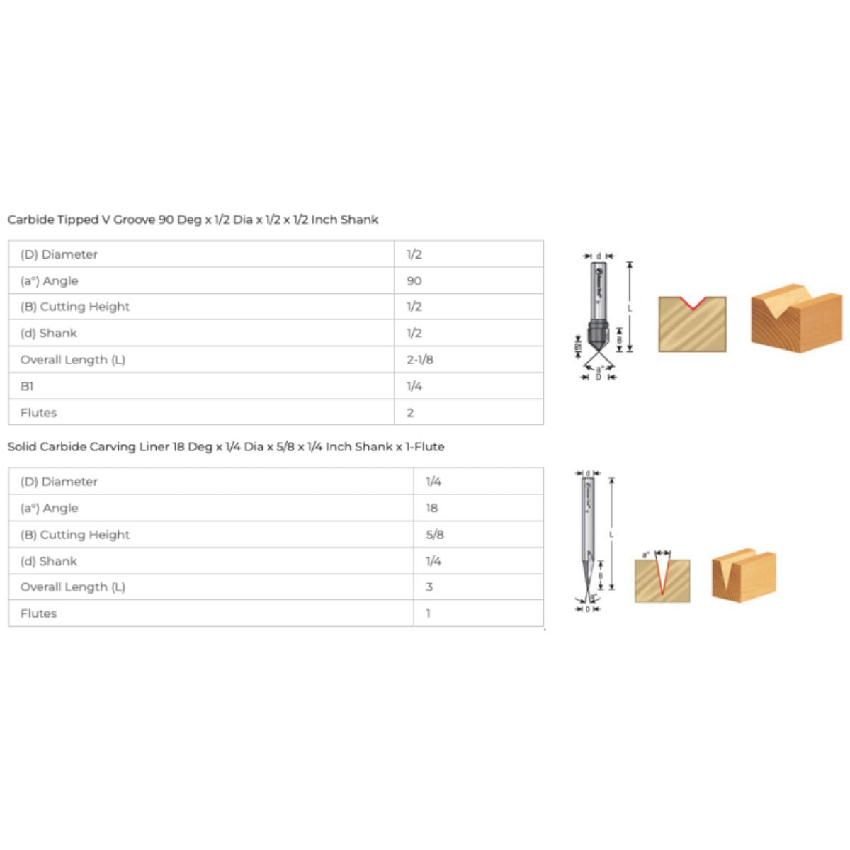 Axiom ABS305 2pc CNC Signmaking Bit Set
