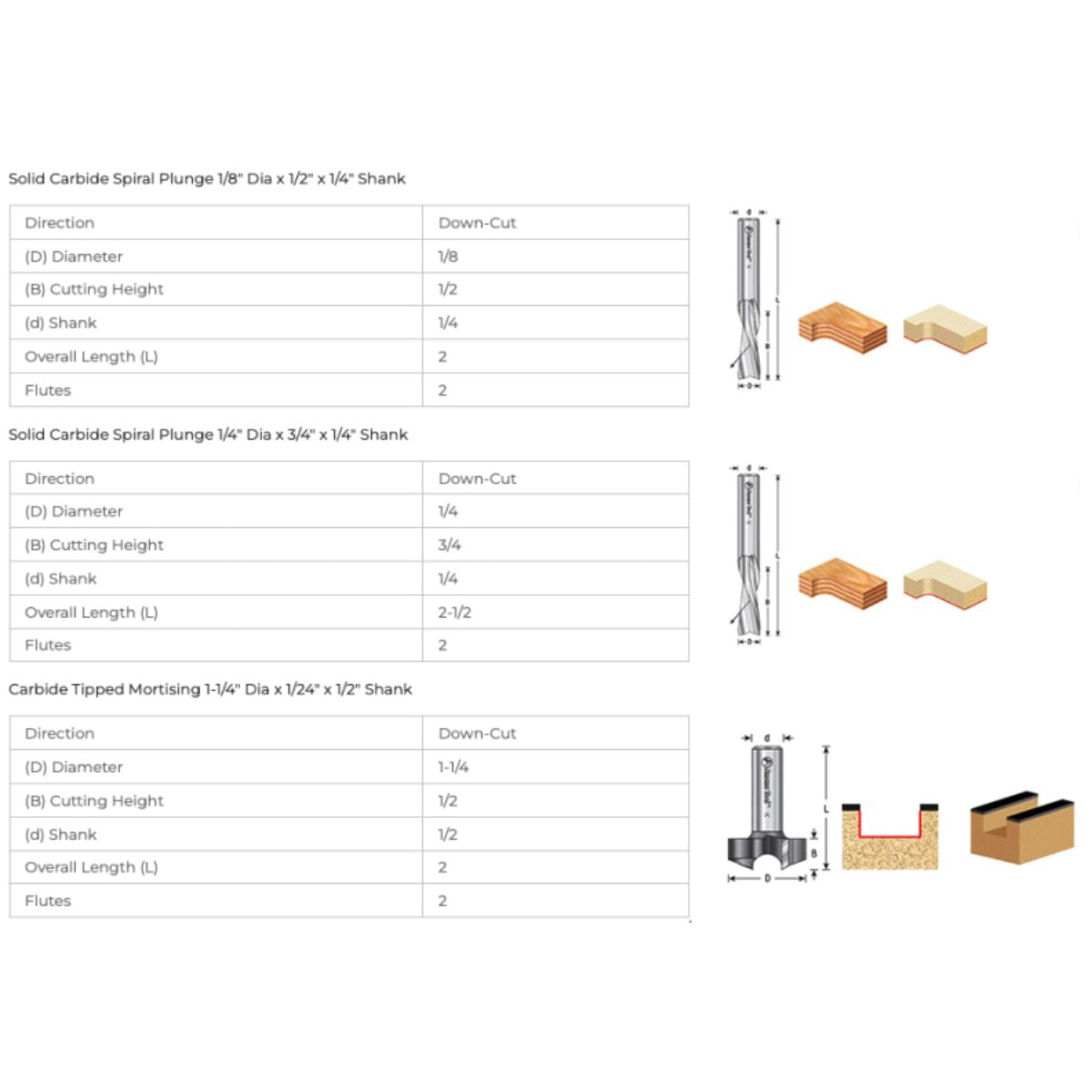 Axiom ABS301 3pc CNC Starter Bit Set