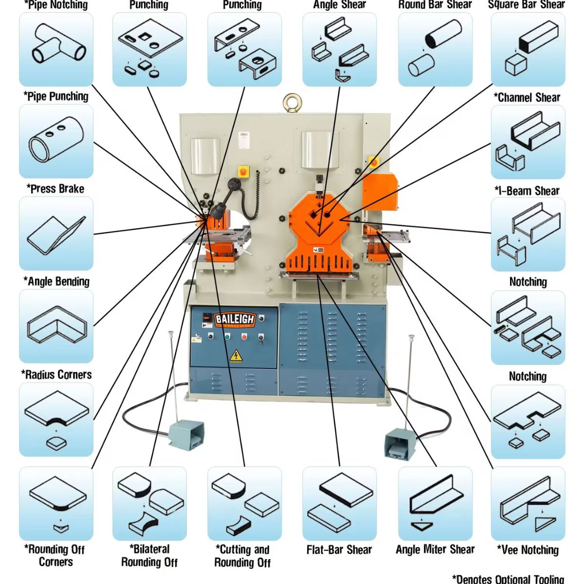 Baileigh SW-95 220V 3-Phase 95-Ton Dual Operator 5-Station Ironworker