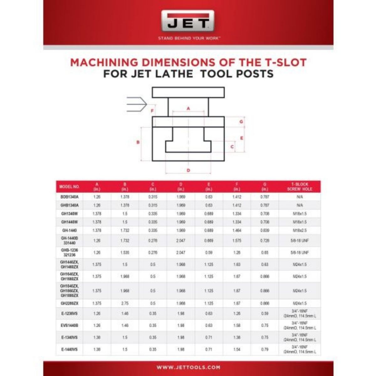 JET 200 Series Quick Change Tool Post Set