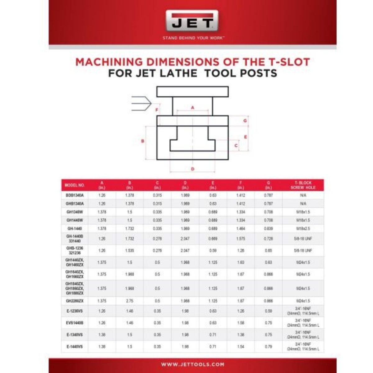 JET 300 Series Quick Change Tool Post Set