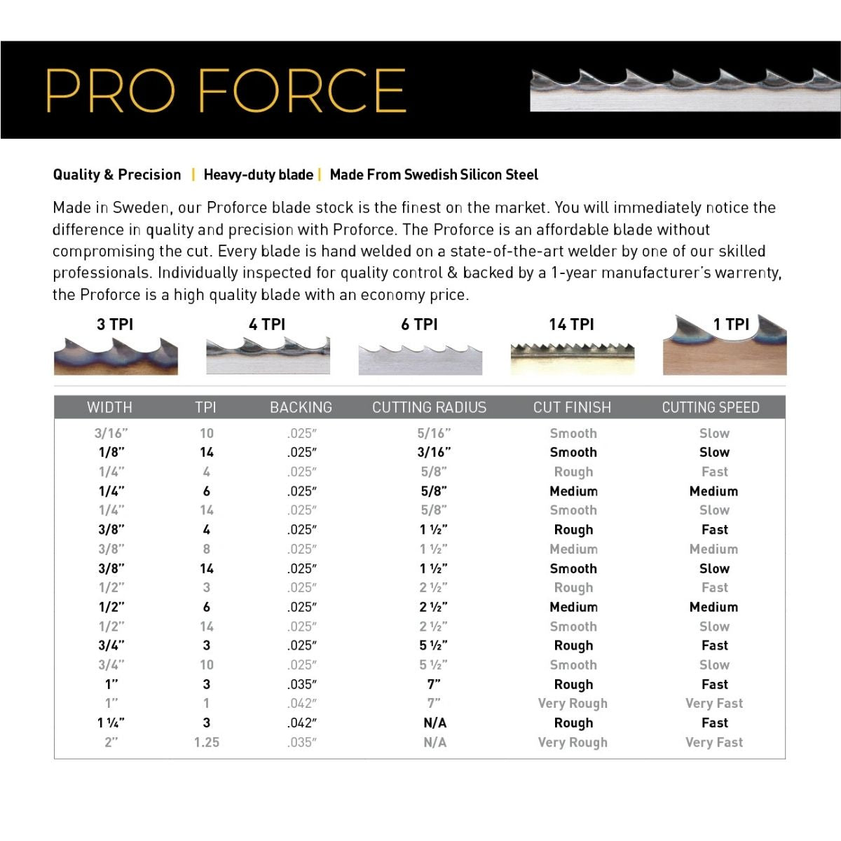 Laguna ProForce Bandsaw Blade