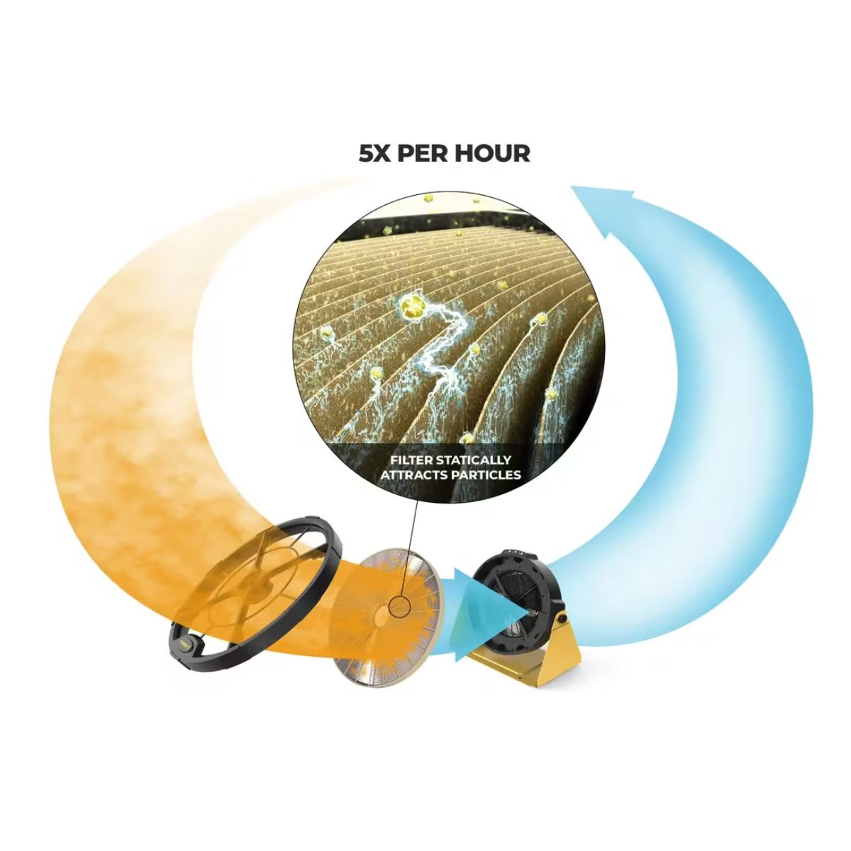 Powermatic PM1250 Micro-Dust Air Filtration System